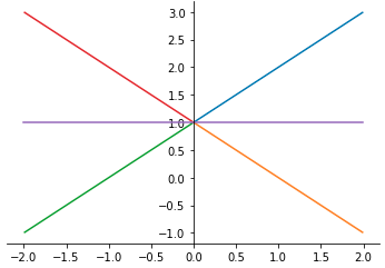 Solution curve